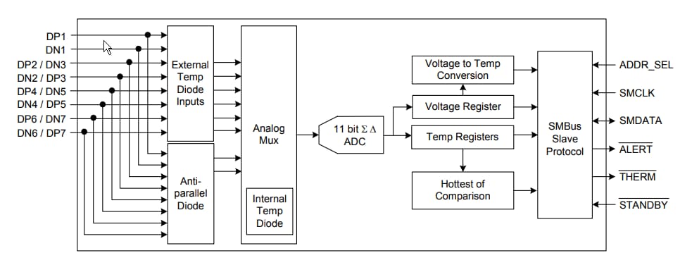 框图 - Microchip Technology EMC1438温度传感器